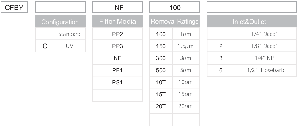 CFBY系列囊式过滤器 (1)