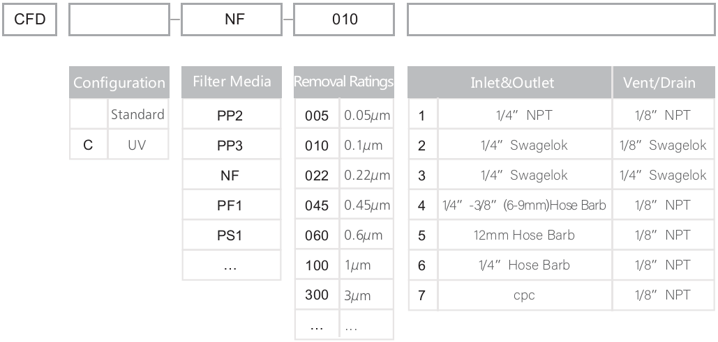 CFD系列囊式过滤器 (2)