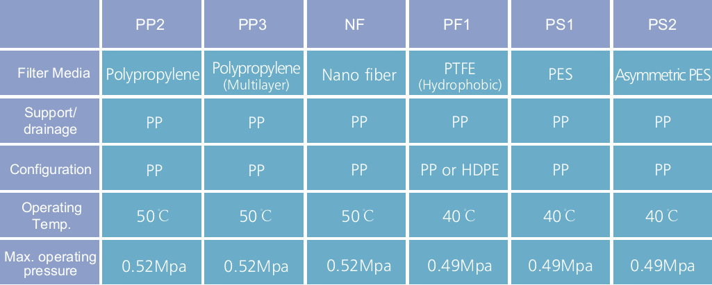 CFD系列囊式过滤器 (3)