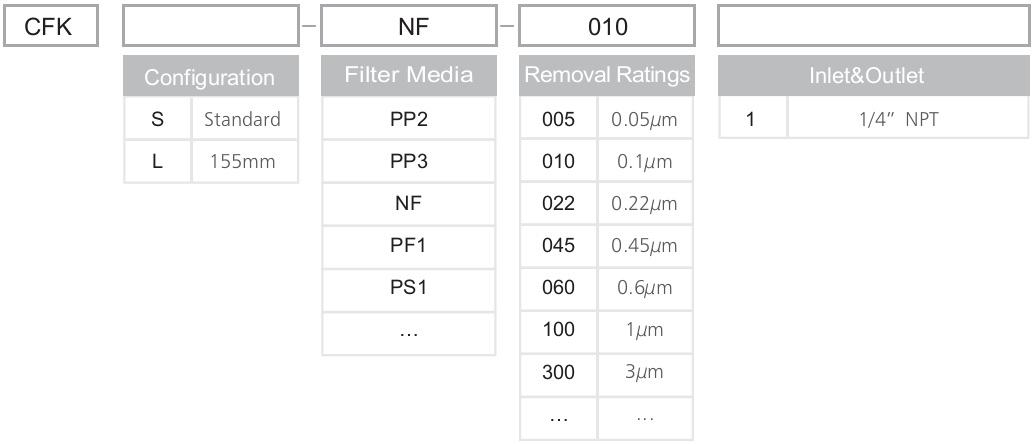 CFK系列囊式过滤器 (1)