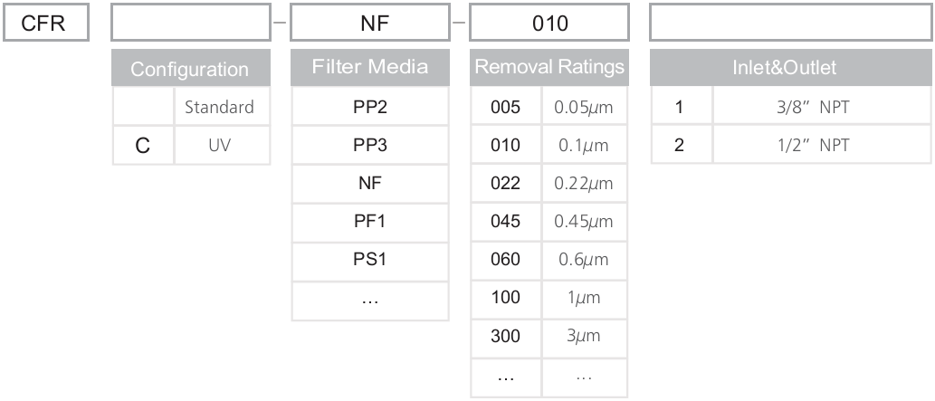 CFR系列囊式过滤器 (1)