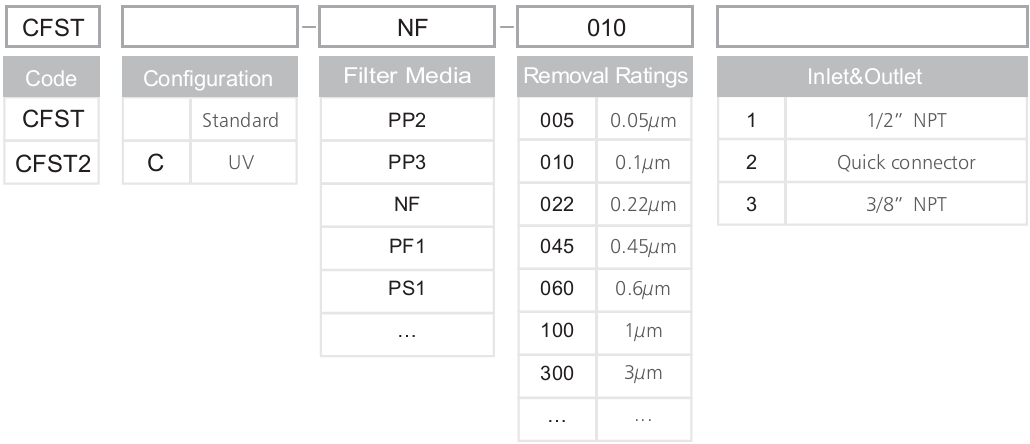 CFST系列囊式过滤器 (1)