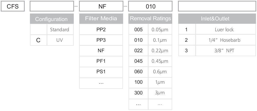 CFS系列囊式过滤器 (1)