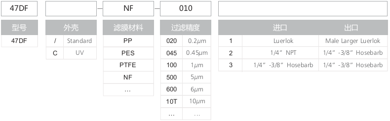 碟片式过滤器 05