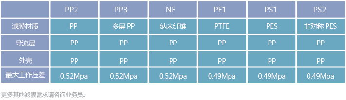 碟片式过滤器 02