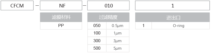 CFCM系列囊式过滤器 02