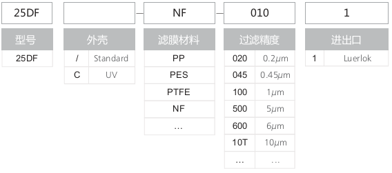 碟片式过滤器 03