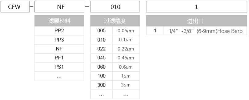 CFW系列囊式过滤器 02